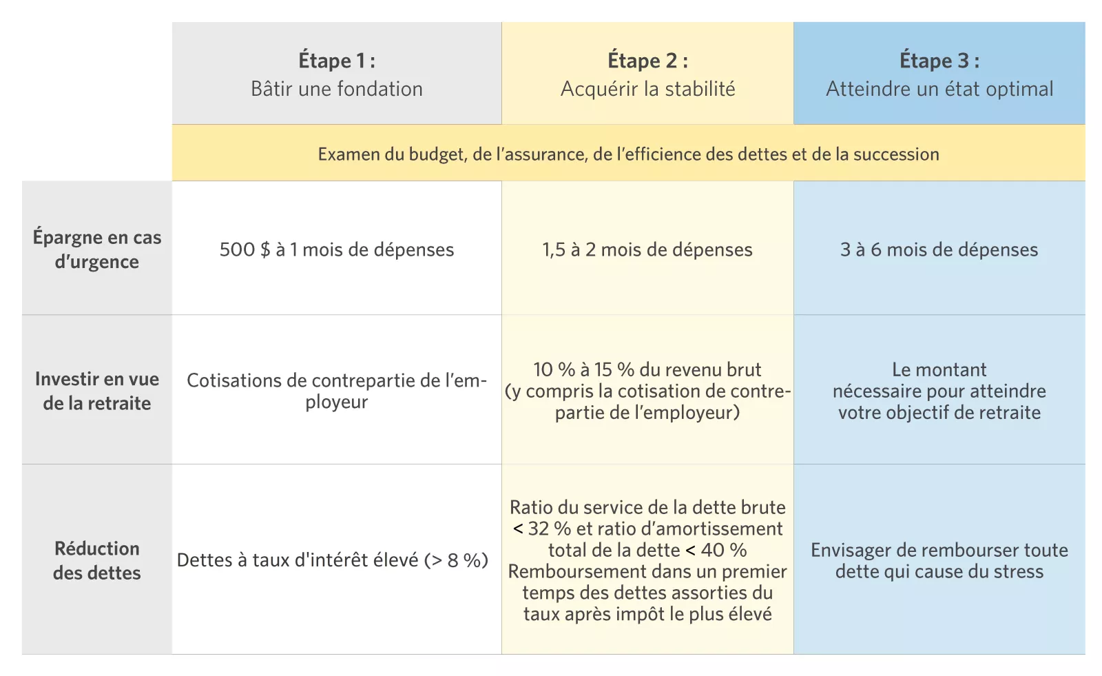  Three milestones on the road to financial stability
