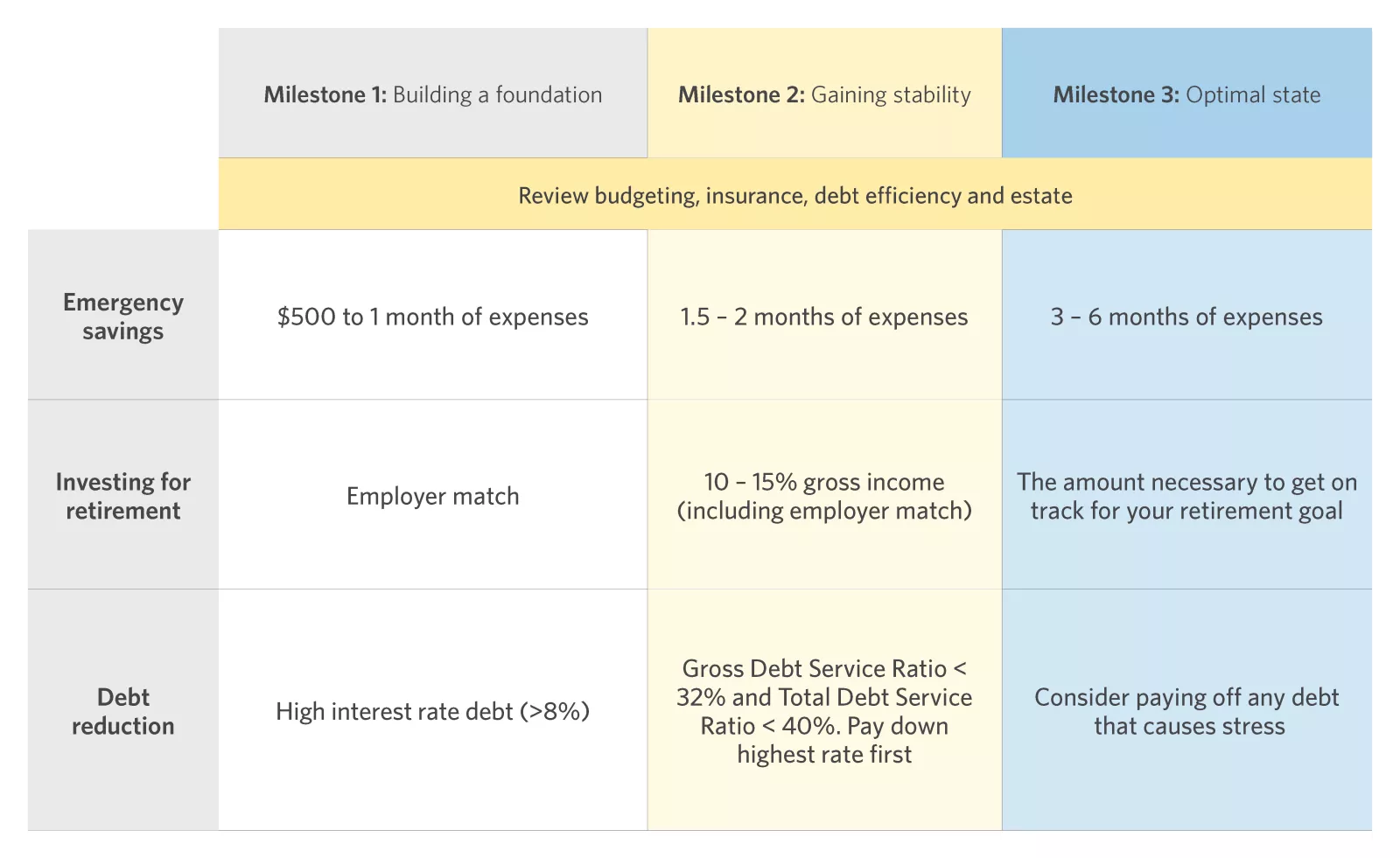  Three milestones on the road to financial stability
