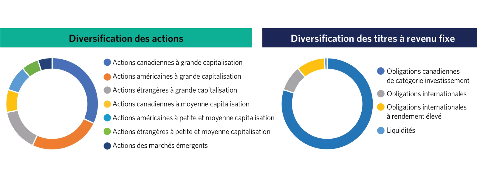  Strategic asset allocation guidance
