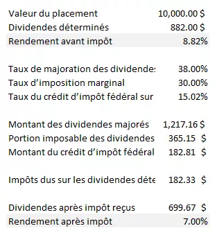  Ce graphique présente un calcul hypothétique des rendements des placements après impôt.
