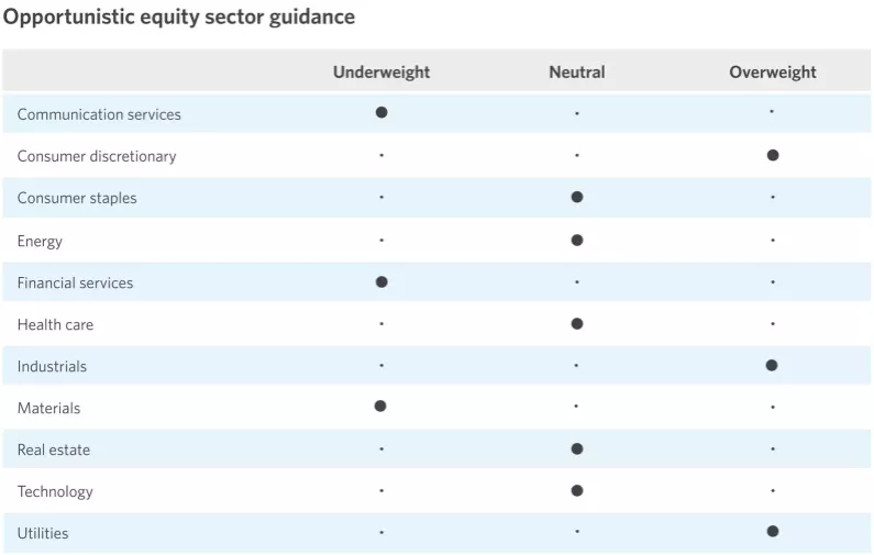 chart showing Morningstar Direct, 12/13/2023. Representative indexes are: Canada Large-cap Stocks: